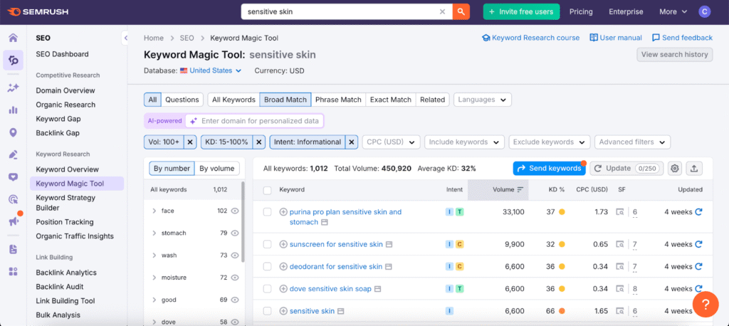 Screenshot: How To Use Reddit For Niche SEO Keyword Research