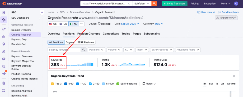 Screenshot: How to Use Semrush Organic Research with a Subreddit