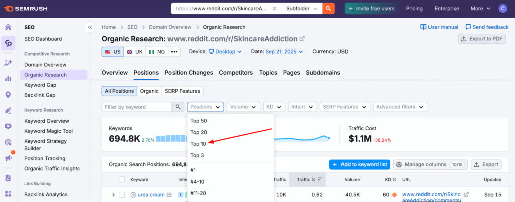 Screenshot: How to Use Semrush Organic Research with a Subreddit