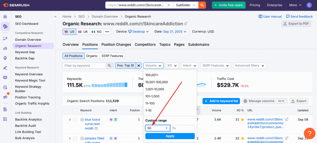 Screenshot: How to Use Semrush Organic Research with a Subreddit