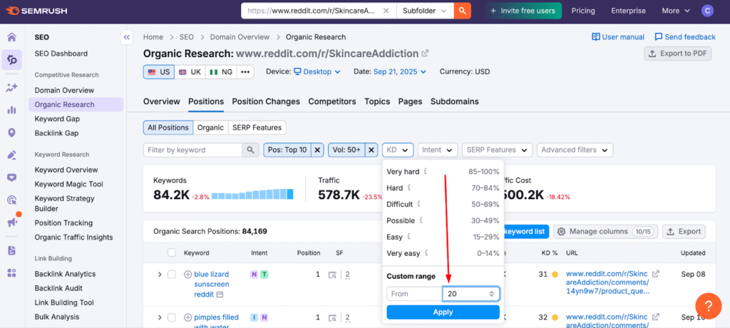 Screenshot: How to Use Semrush Organic Research with a Subreddit