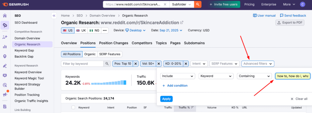 Screenshot: How to Use Semrush Organic Research with a Subreddit
