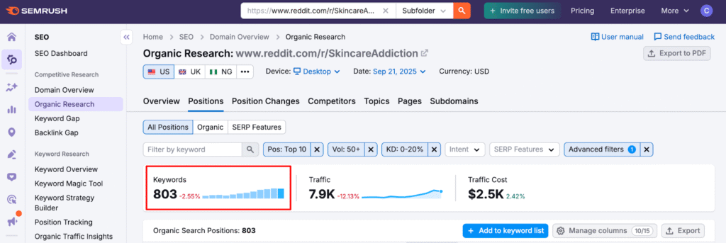 Screenshot: How to Use Semrush Organic Research with a Subreddit