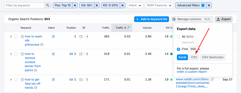 Screenshot: How to Use Semrush Organic Research with a Subreddit