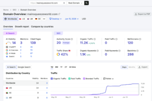 Oxgital - Semrush - Organic Search
