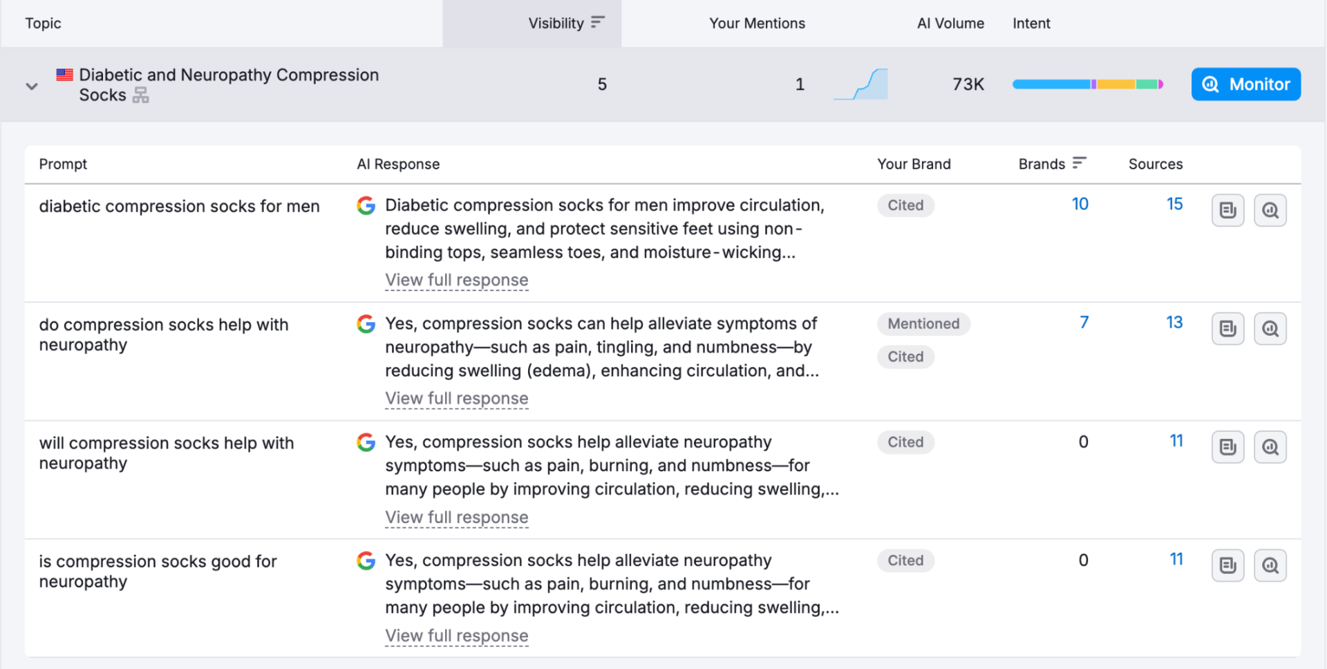 Screenshot: Why I Use Semrush for SEO and AI Visibility