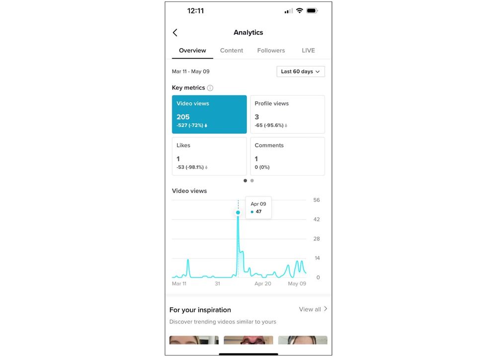 TikTok Analytics